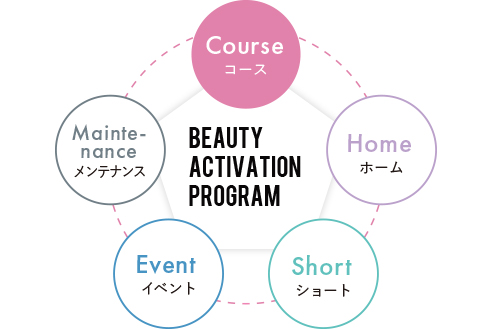 Beauty Activation  Program（コース）
