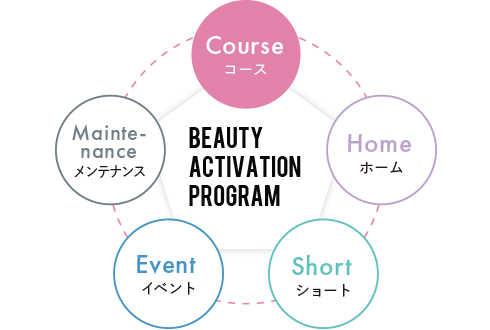 Beauty Activation  Program（コース）