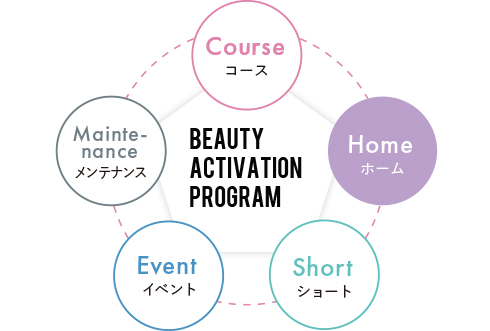 Beauty Activation  Program（ホーム）
