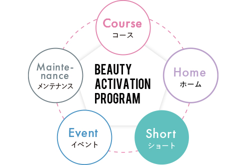 Beauty Activation  Program（ショート）
