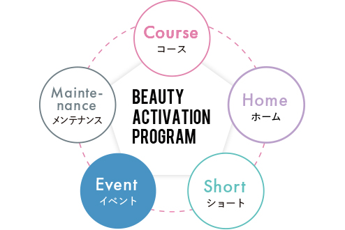 Beauty Activation  Program（イベント）