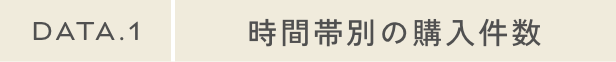 時間帯別の購入件数