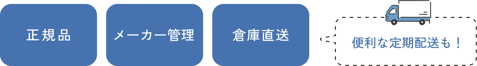 正規品、メーカー管理、倉庫直送、便利な定期配送