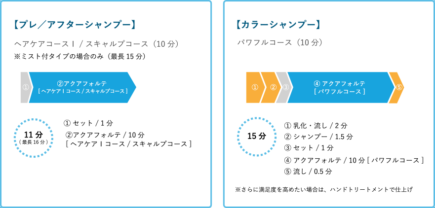 ロングタイム【 技術メニュー活用型 】