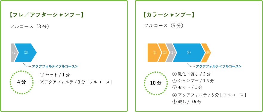 ロングタイム【 技術メニュー活用型 】