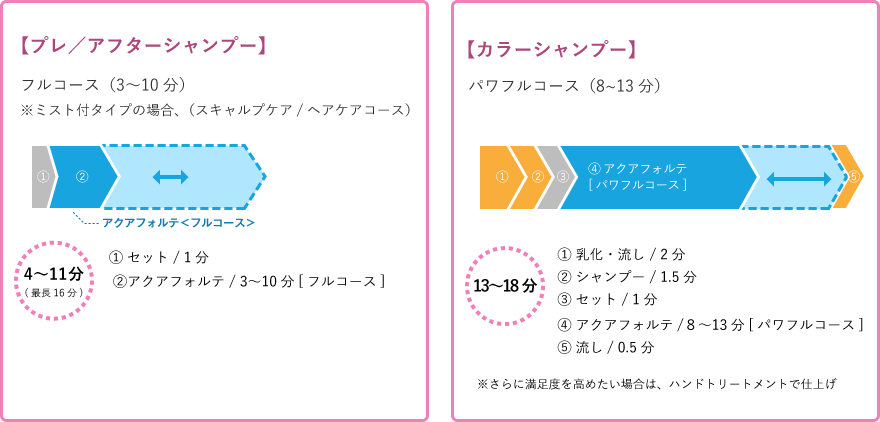 ロングタイム【 技術メニュー活用型 】