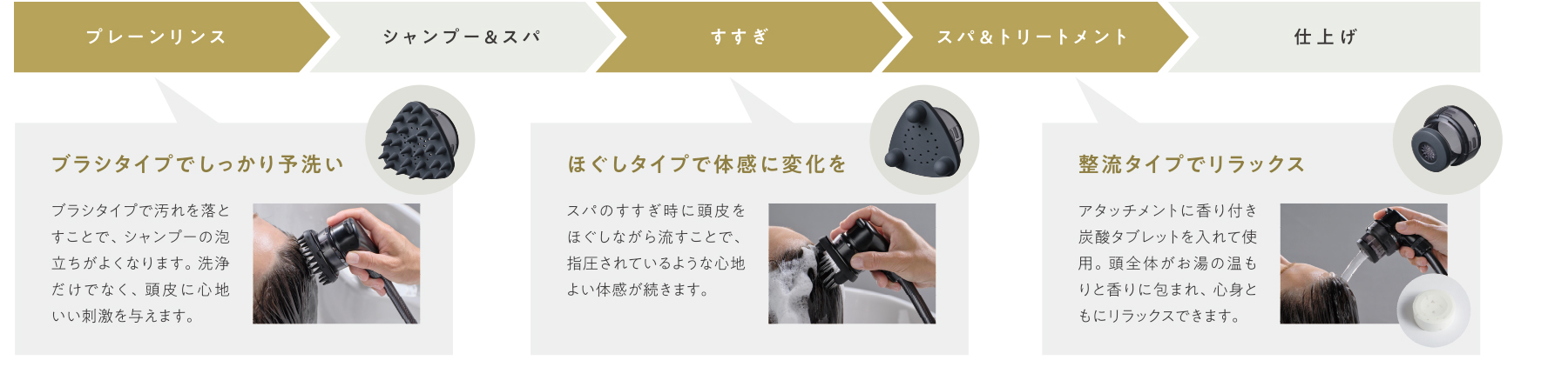 ヘッドスパのプロセス例