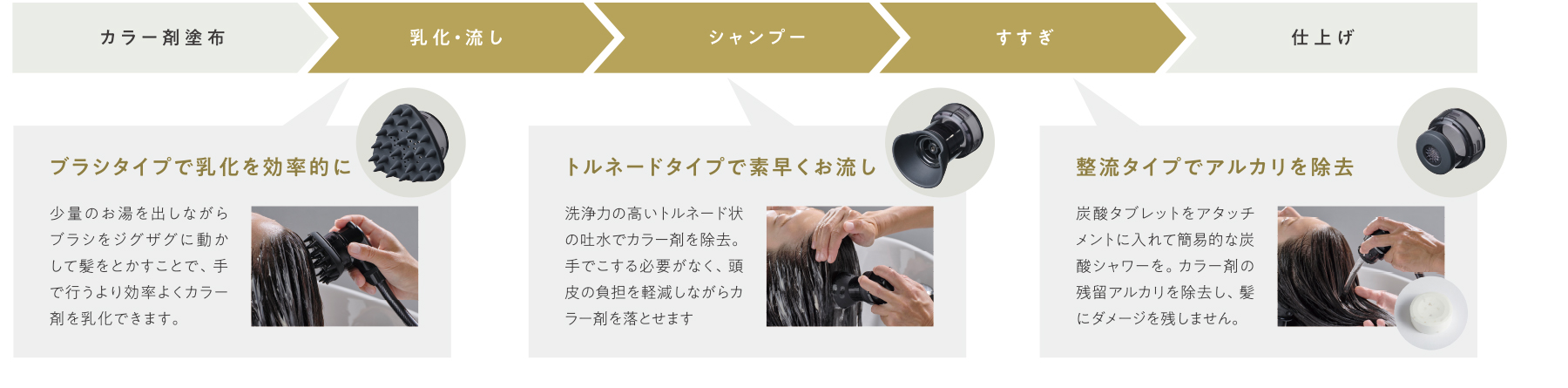 カラーのプロセス例