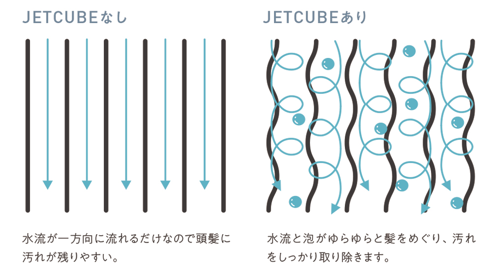 JETCUBEが生み出す「活泡泉」で、シャンプーサービスの付加価値