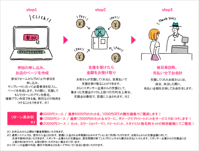 クラウドファンディングを通じたヘアサロン支援プログラム こんどきってね 5月21日公開 プレスリリース タカラベルモント株式会社 サロン 美容室 理容室 づくり情報 総合サイト Tb Net