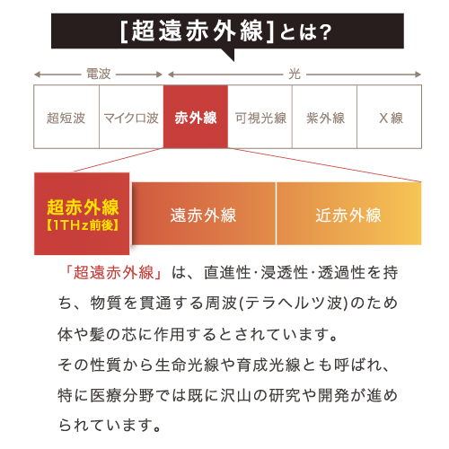 遠赤外線とは？