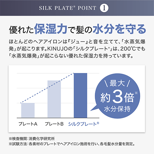 優れた保湿力で髪の水分を守る