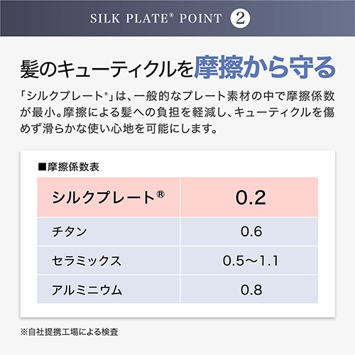 髪のキューティクルを摩擦から守る