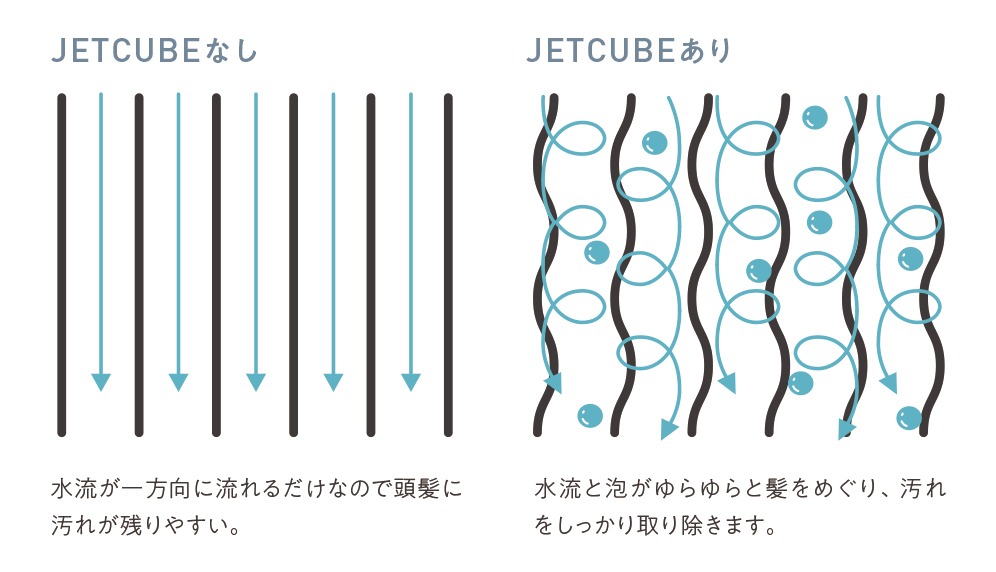 素髪へリセット