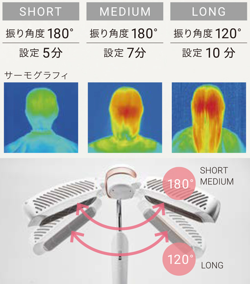 Care Dry | メニュー対応機器 | 製品情報 | タカラベルモント