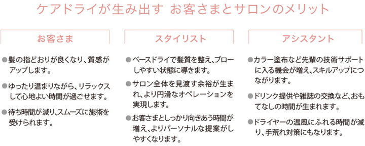 ケアドライが生み出す、お客様とサロンのメリット