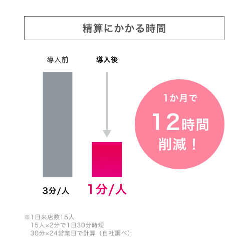LinQ Rece | サロンPOS | 製品情報 | タカラベルモント