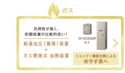 「ガス」給湯加圧（循環）装置＋ガス燃焼式 加熱装置