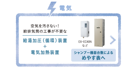 「電気」給湯加圧（循環）装置＋電気加熱装置