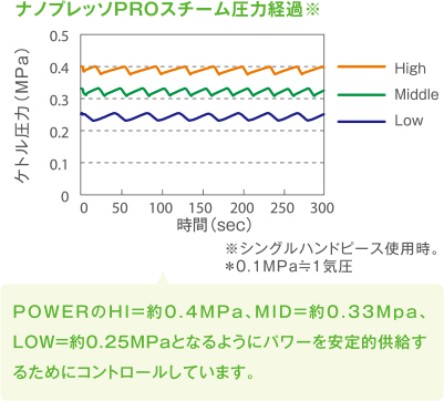 ナノプレッソex ナノプレッソpro 加圧過熱スチーマー 製品情報 サロン 美容室 理容室 づくり情報 総合サイト タカラベルモント株式会社