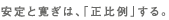 Ɗ́AuvB