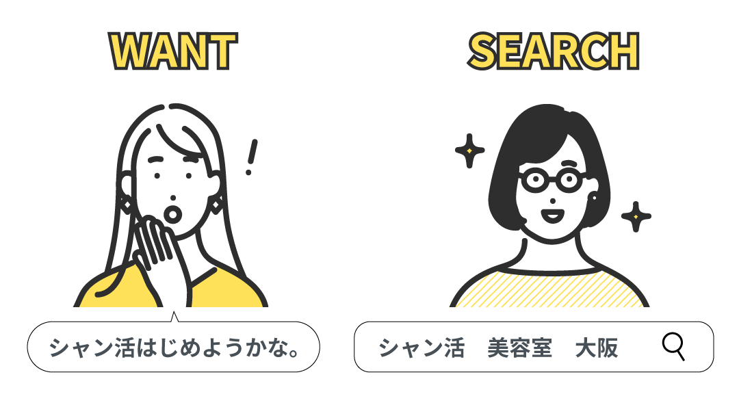 生活者の興味が向上のイメージ