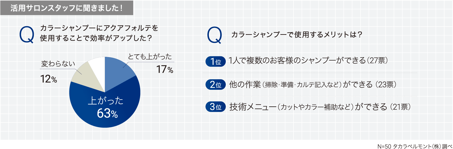 活用サロンスタッフに聞きました！