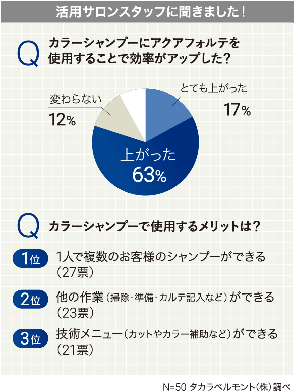 活用サロンスタッフに聞きました！