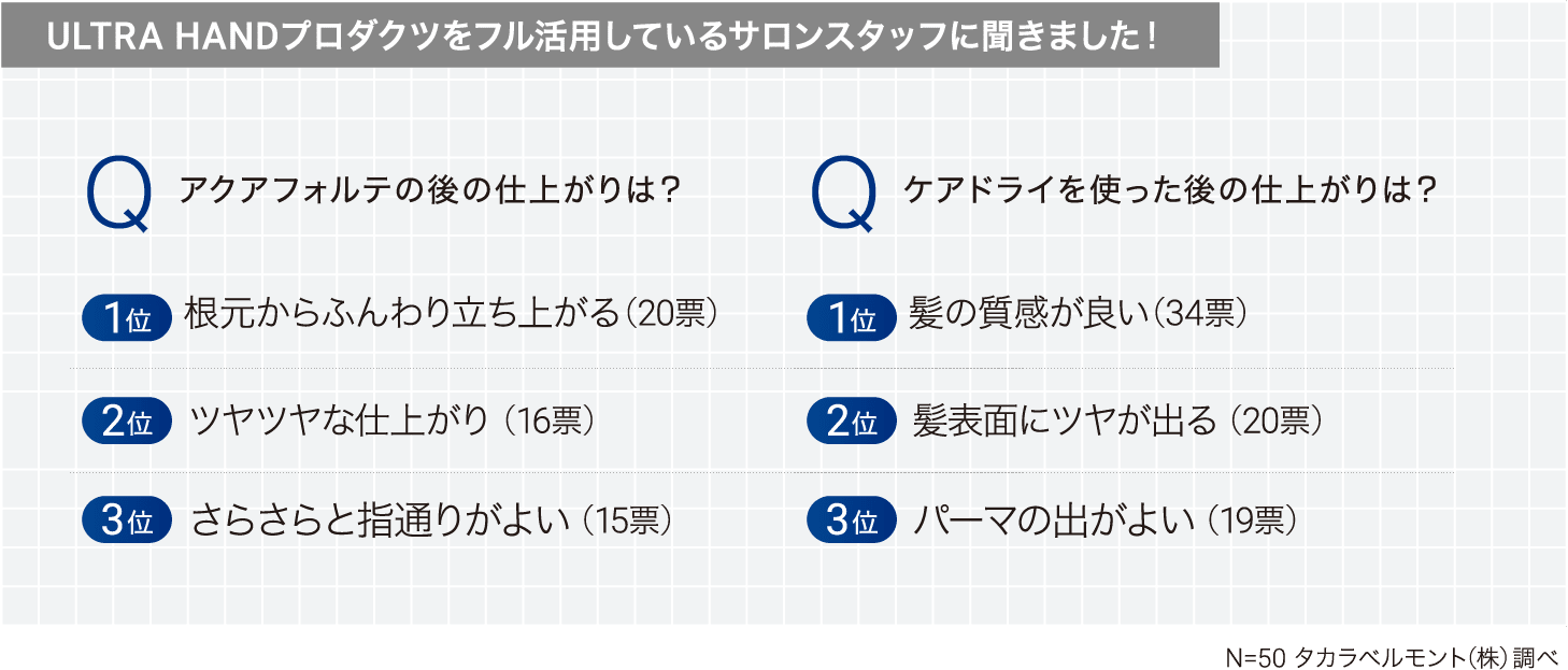 ULTRA HANDプロダクツをフル活用しているサロンスタッフに聞きました！