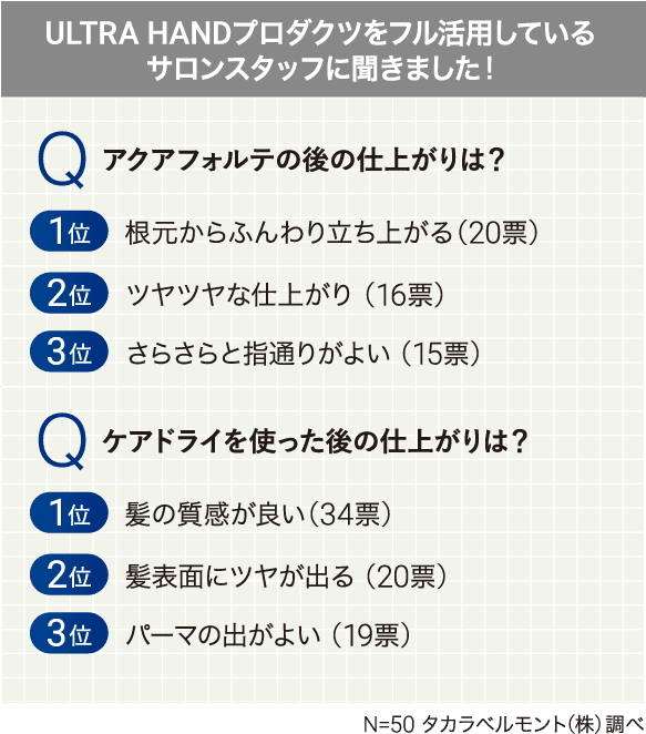 ULTRA HANDプロダクツをフル活用しているサロンスタッフに聞きました！