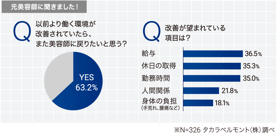 元美容師に聞きました！