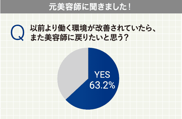 元美容師に聞きました！