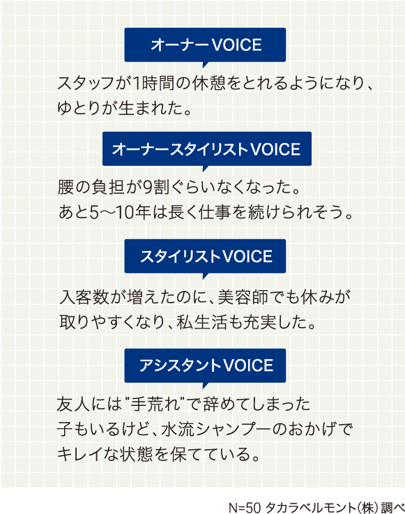 voice